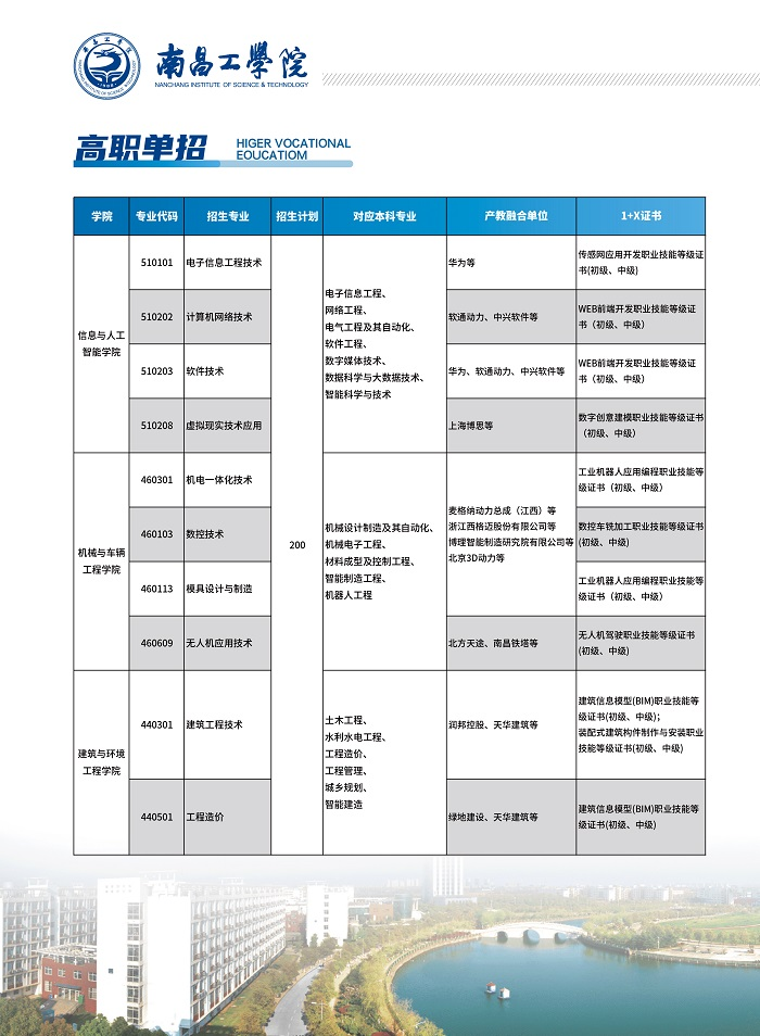 2024南昌工学院单招计划