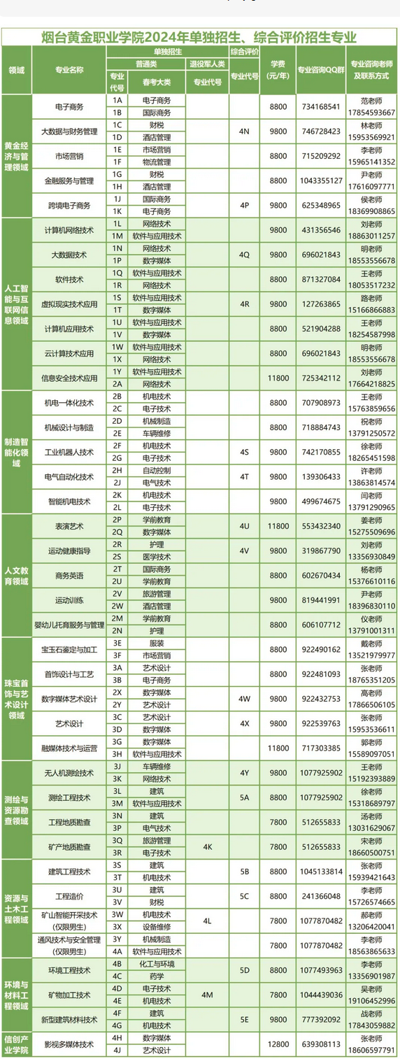 2024年烟台黄金职业学院高职单独招生和综合评价招生学费多少钱一年-各专业收费标准