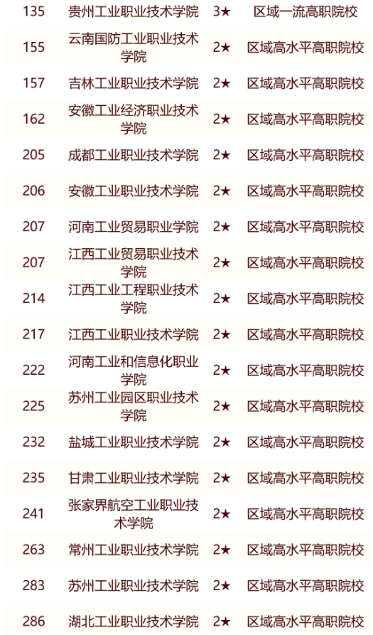 校友会2024全国工业大学排行榜最新公布 完整版院校排名