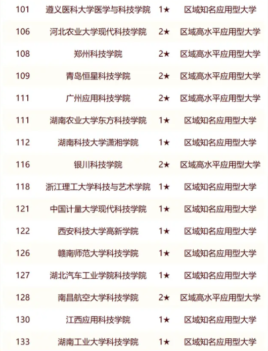 校友会2024全国科技类大学排行榜最新公布 院校排名整理