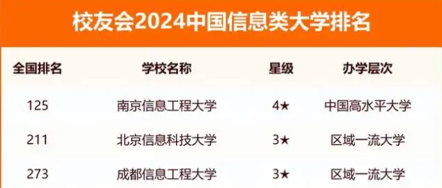 校友会2024全国信息类大学排行榜最新公布 院校排名整理