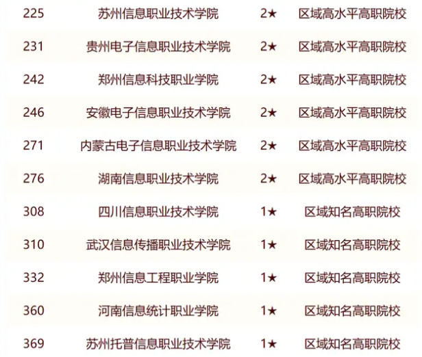 校友会2024全国信息类大学排行榜最新公布 院校排名整理