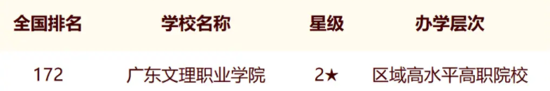 校友会2024全国文理类大学排行榜最新公布 院校排名整理