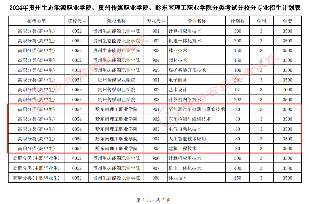 2024黔东南理工职业学院分类考试招生学费多少钱一年-各专业收费标准