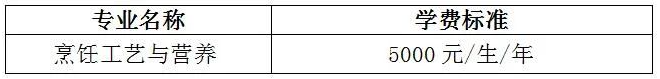 2024襄阳科技职业学院单招学费多少钱一年-各专业收费标准