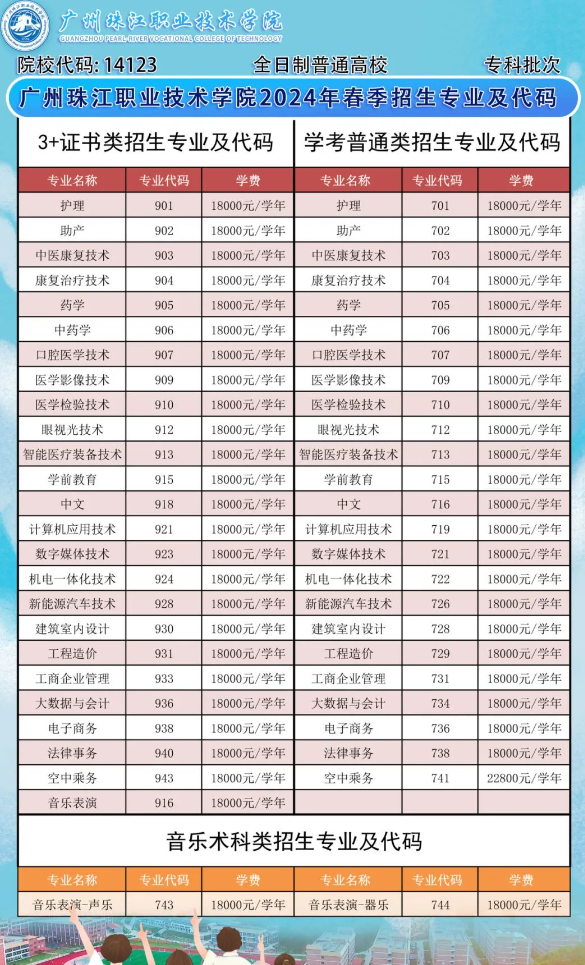 2024广州珠江职业技术学院春季高考招生学费多少钱一年-各专业收费标准