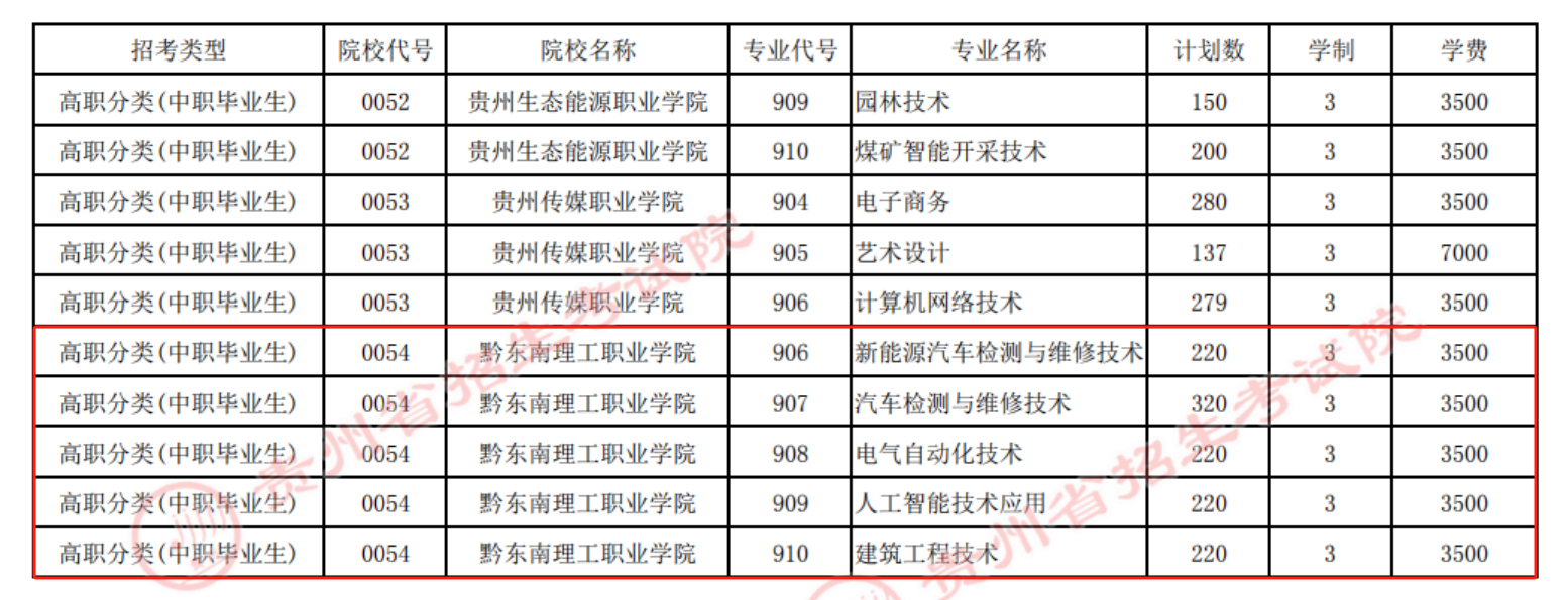 2024黔东南理工职业学院分类考试招生学费多少钱一年-各专业收费标准