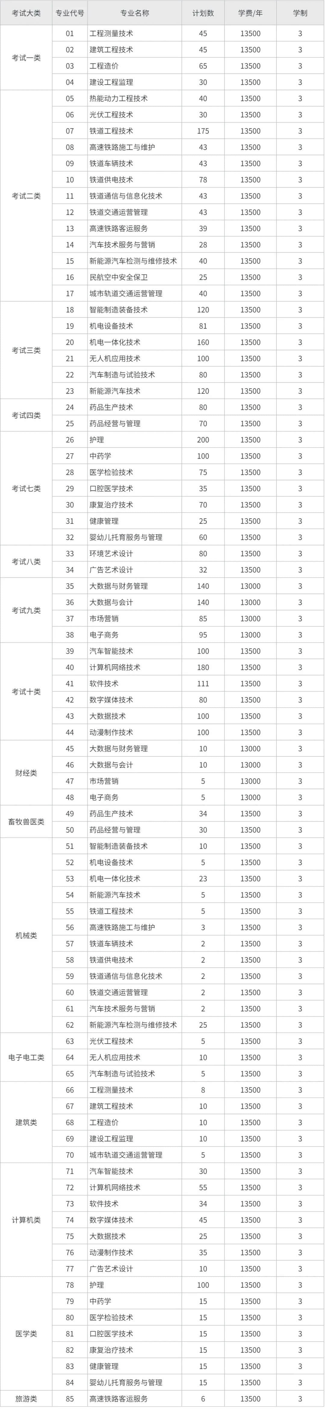 2024石家庄科技职业学院单招学费多少钱一年-各专业收费标准