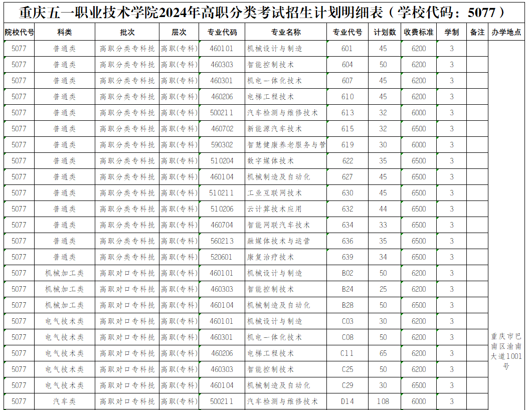 2024重庆五一职业技术学院高职分类考试招生学费多少钱一年-各专业收费标准